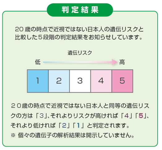 近視遺伝子チェック 近視に特化した遺伝子検査ができるようになりました。 | 町田